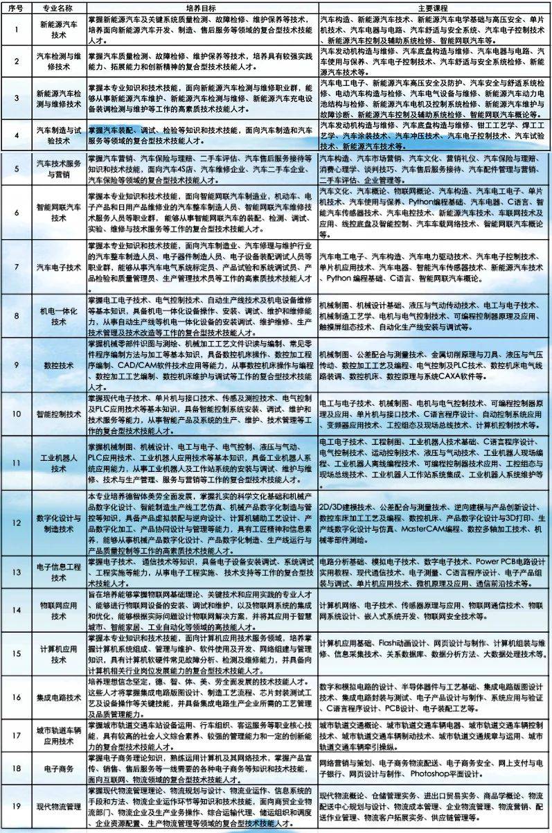 2026年哈尔滨职业技术大学招生章程