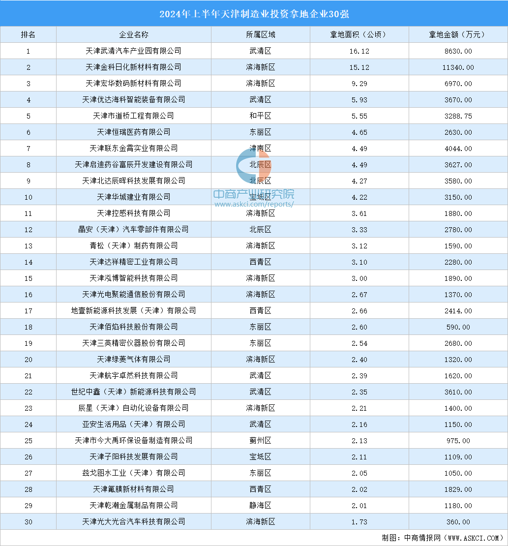 天津十大产业园区2026年本年度热度口碑双榜对比