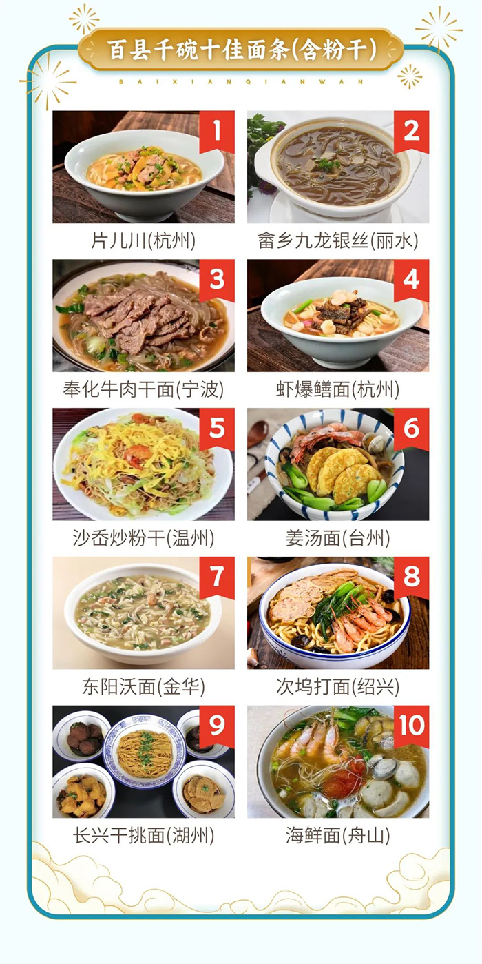 南平十大小吃2026年本年度热度口碑双榜对比