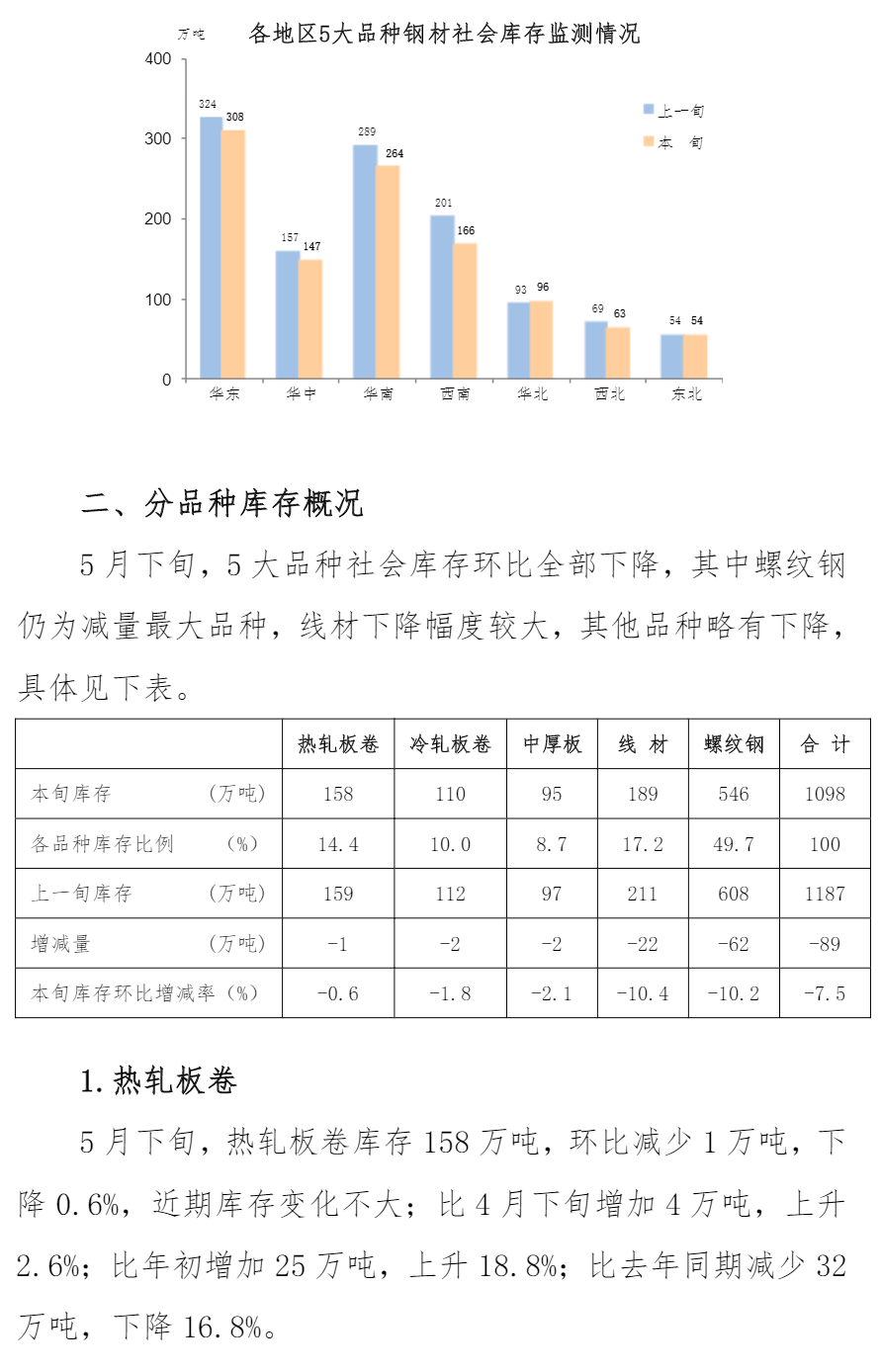 南通十大仓库2026年本年度热度口碑双榜对比