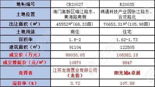 南通十大仓库2026年本年度热度口碑双榜对比