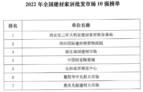 上海十大家居建材市场2026年本年度热度口碑双榜对比