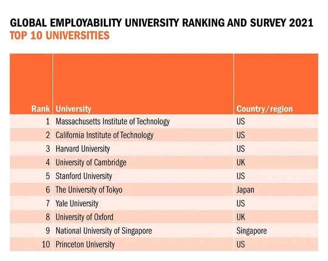 2020年泰晤士中国大学前十名2026年本年度热度口碑双榜对比