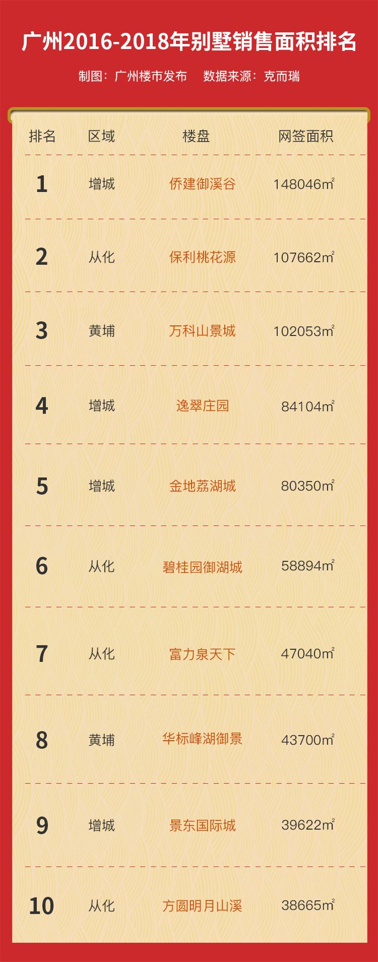 广州十大最贵豪宅2026年本年度热度口碑双榜对比