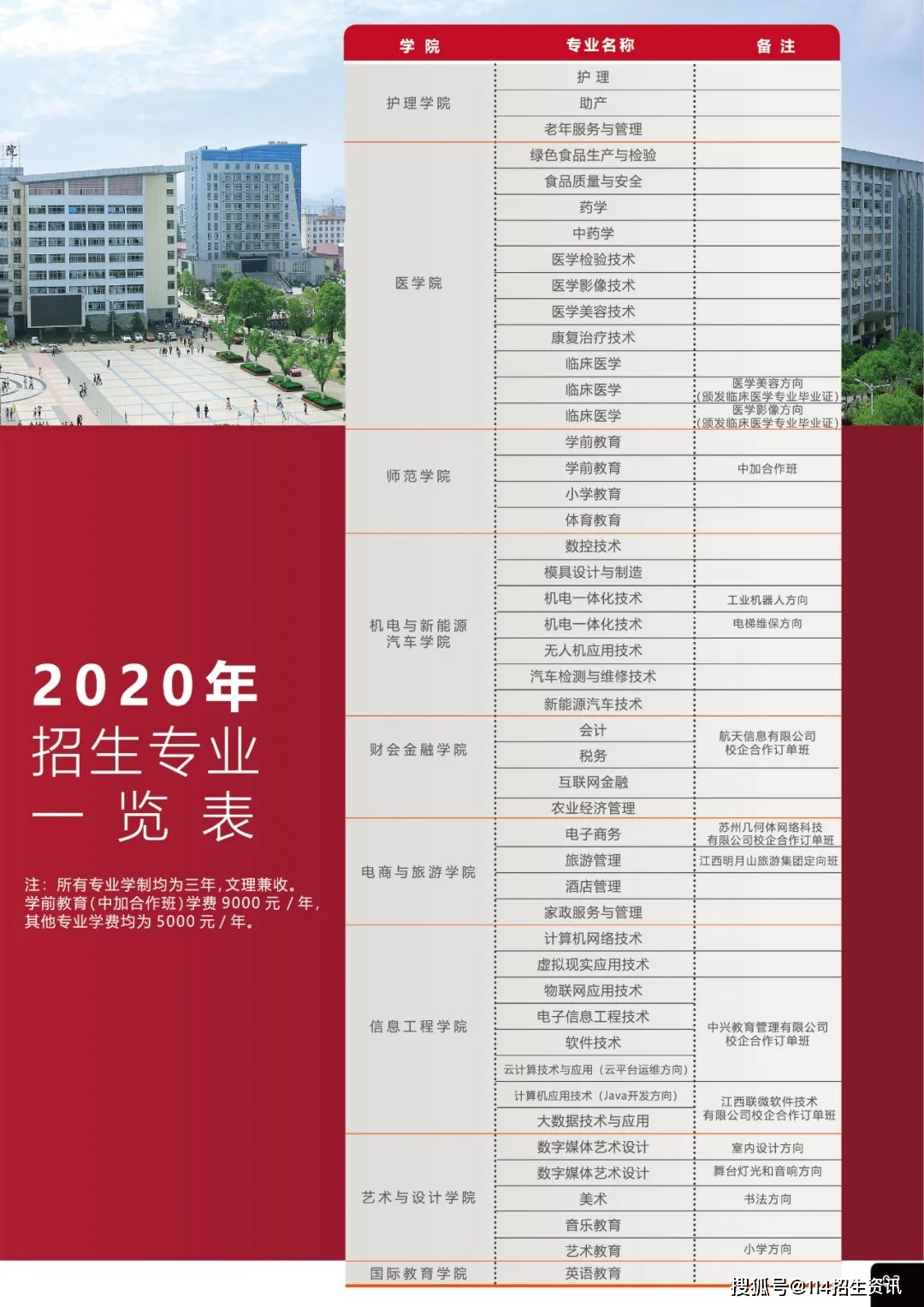 2026年重庆五一职业技术学院招生章程