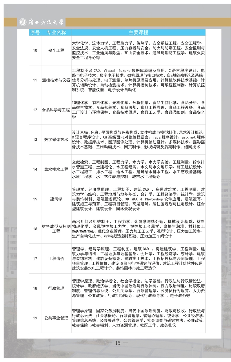 2026年广西科技大学招生章程