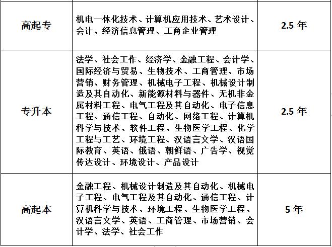 2026年长春理工大学招生章程