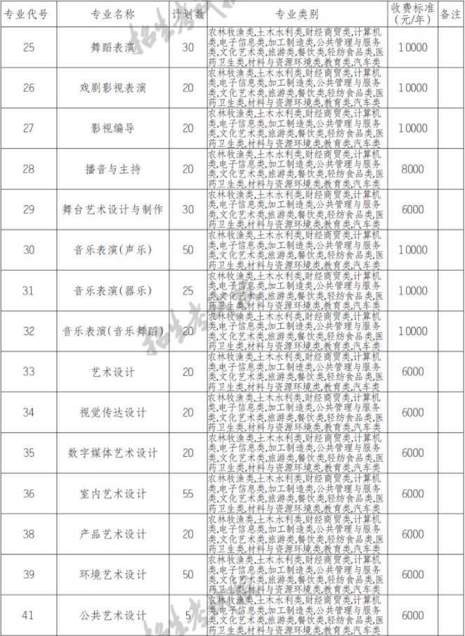 2026年四川艺术职业学院招生章程