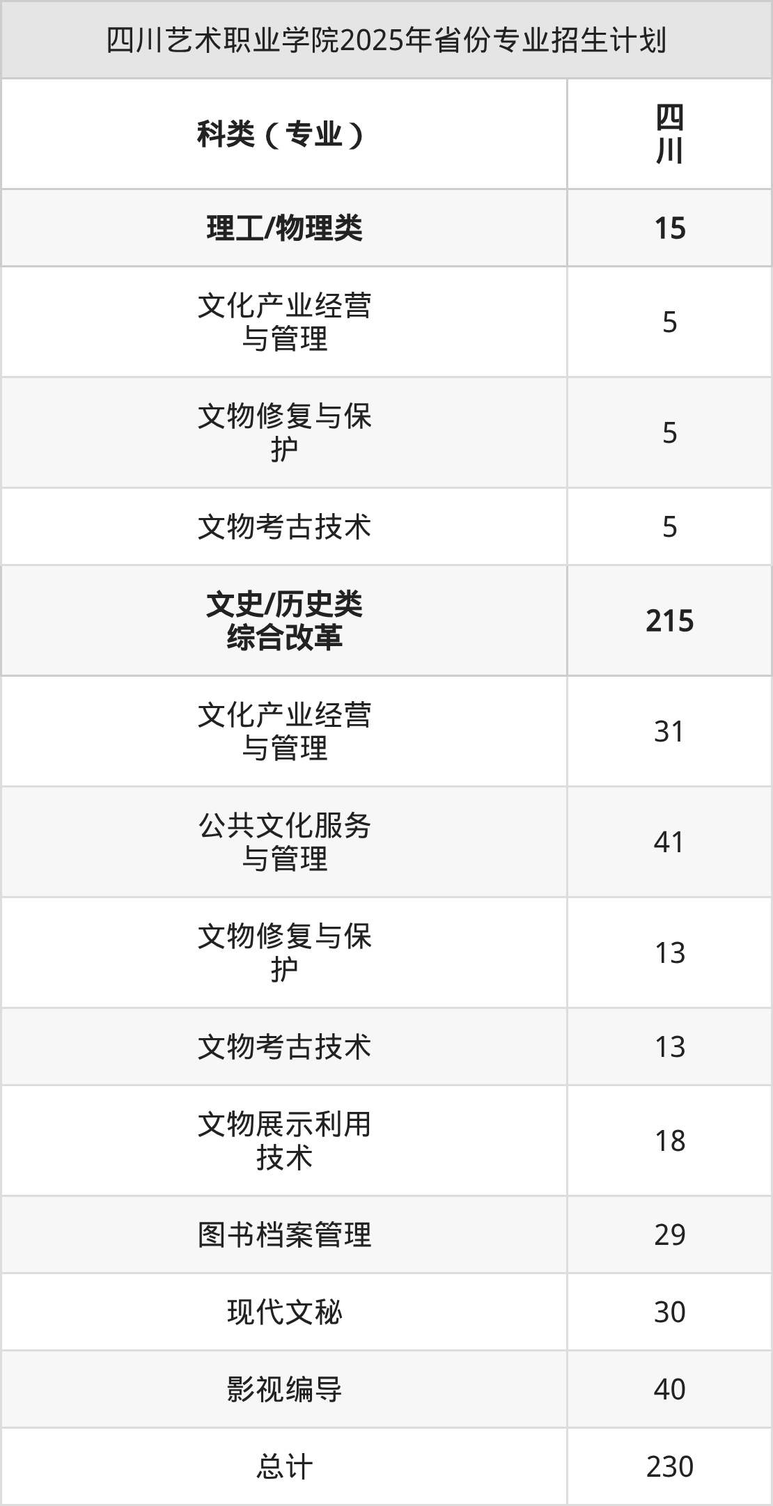 2026年四川艺术职业学院招生章程