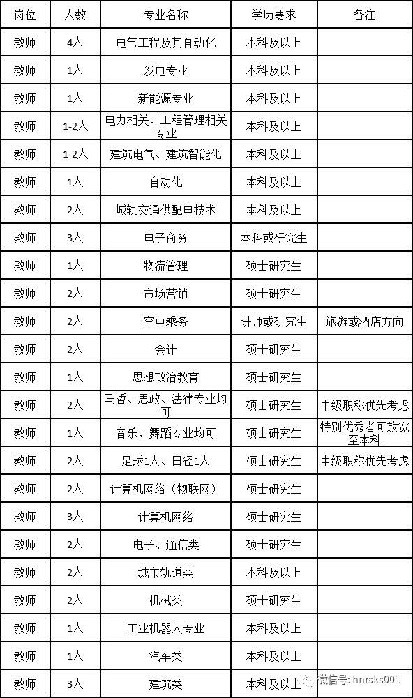 2026年郑州电力职业技术学院招生章程