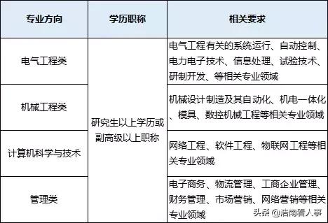 2026年郑州电力职业技术学院招生章程