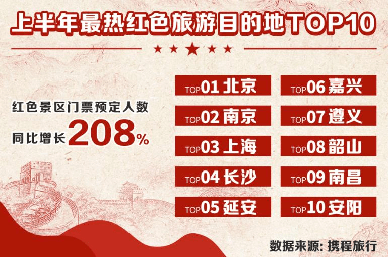 黑龙江十大红色旅游景点2026年本年度热度口碑双榜对比