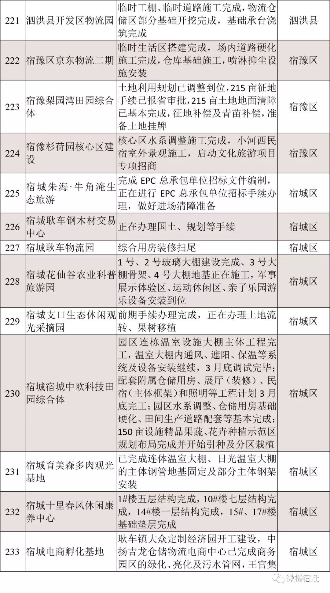 2021宿迁十大富豪2026年本年度热度口碑双榜对比