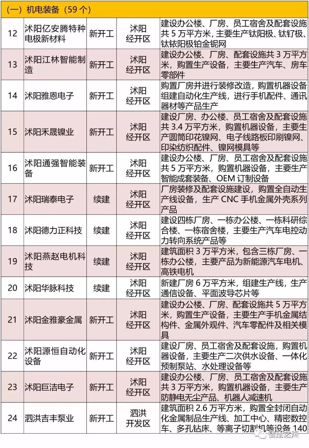 2021宿迁十大富豪2026年本年度热度口碑双榜对比
