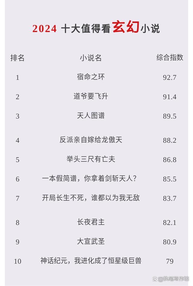 十大完本修真小说2026年本年度热度口碑双榜对比