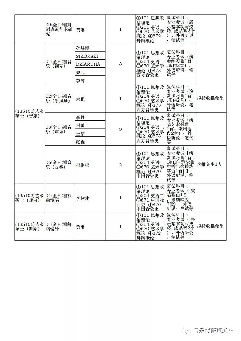 2026年郑州大学招生章程