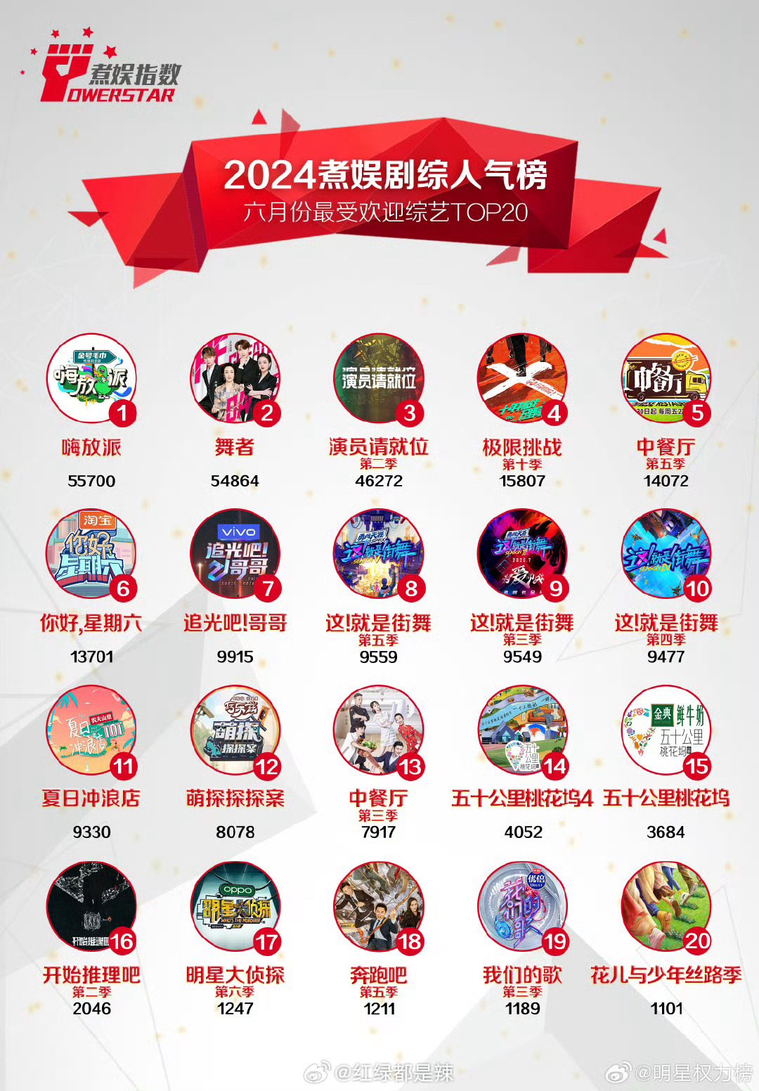 十大广受青睐看的整蛊综艺2026年本年度热度口碑双榜对比