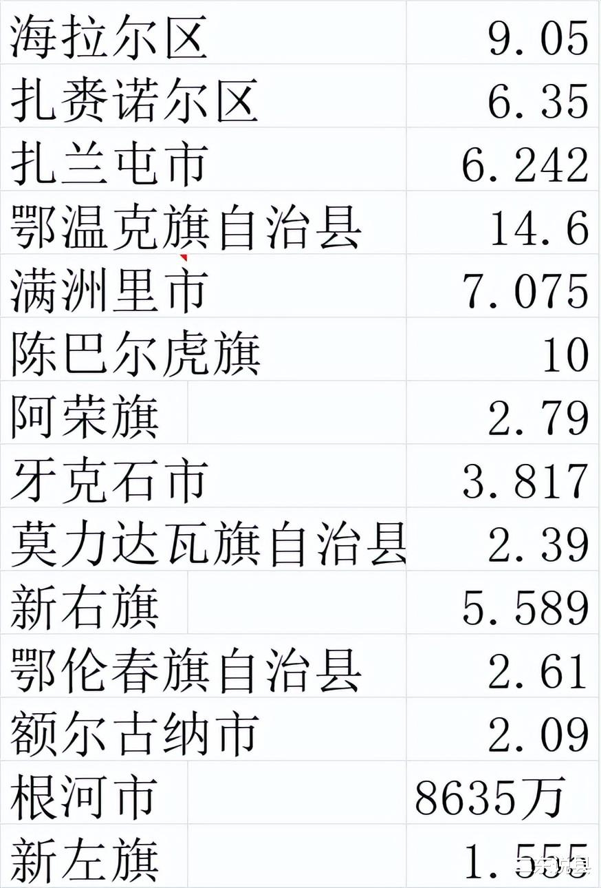 呼伦贝尔牙克石市著名景点2026年本年度热度口碑双榜对比