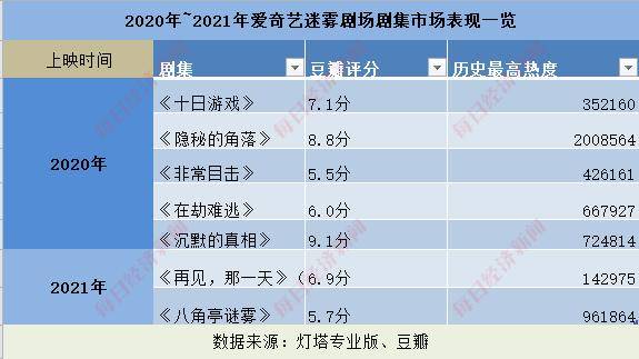 世界各国的平民王后2026年本年度热度口碑双榜对比