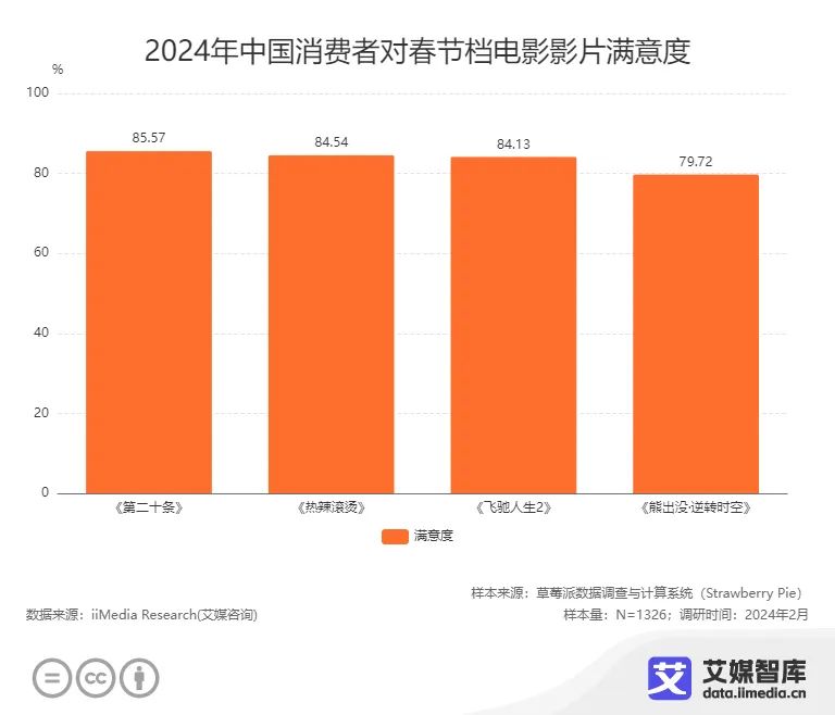 世界各国的平民王后2026年本年度热度口碑双榜对比