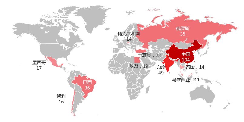 2019泰晤士中国大学前十名2026年本年度热度口碑双榜对比