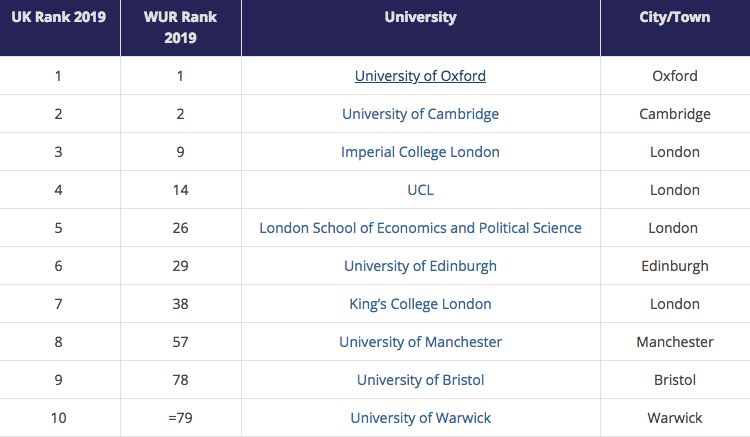 2019泰晤士中国大学前十名2026年本年度热度口碑双榜对比