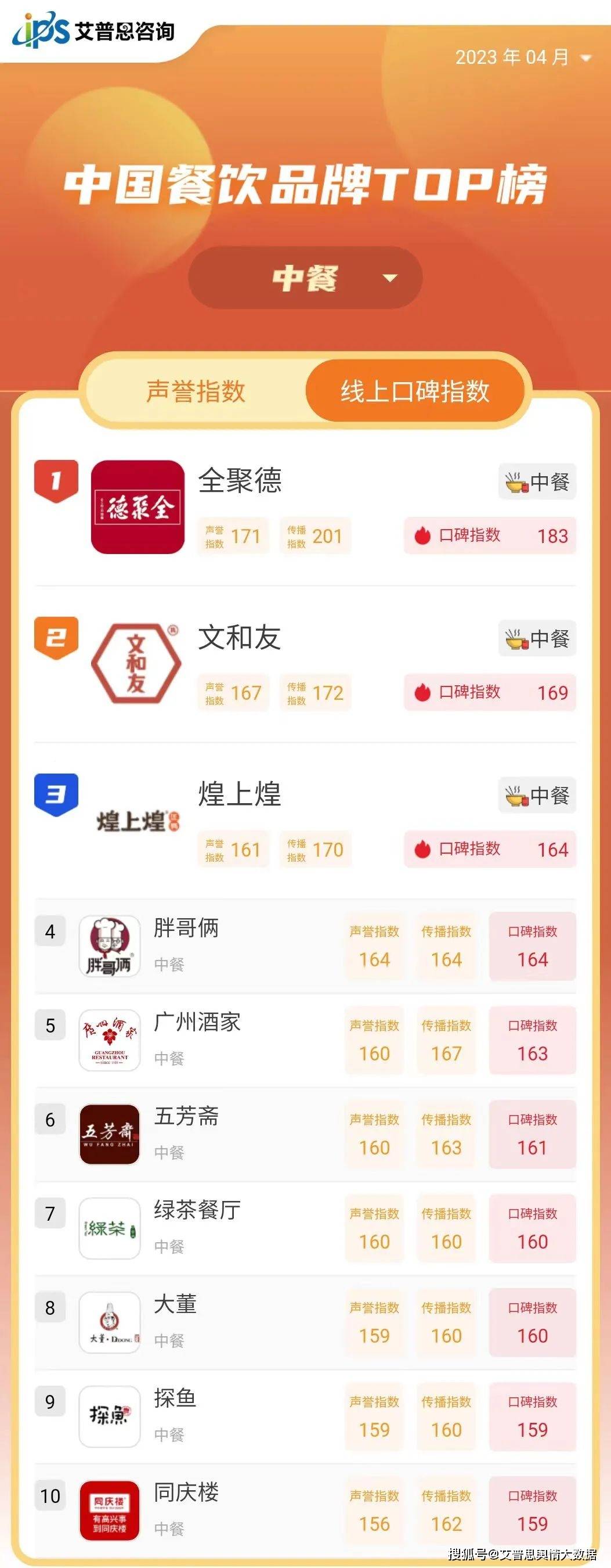 中国十大大胃王2026年本年度热度口碑双榜对比