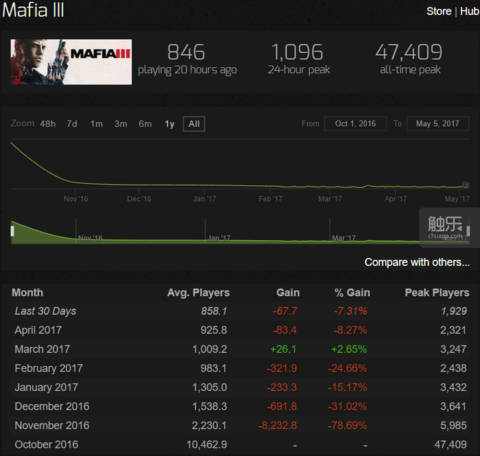 十大小型单机游戏2026年本年度热度口碑双榜对比