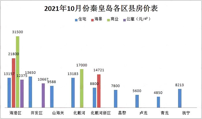 秦皇岛十大家居建材市场2026年本年度热度口碑双榜对比 秦皇岛十大家居建材市场2026年本年度热度口碑双榜对比