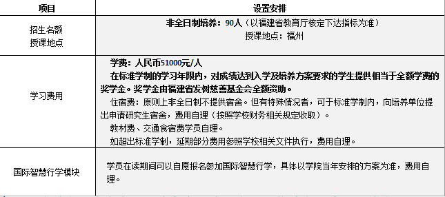 2026年闽江学院招生章程