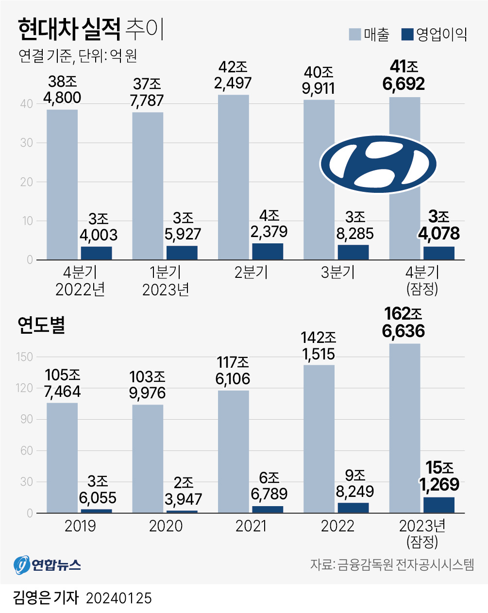 2022现代汽车销量2026年本年度热度口碑双榜对比