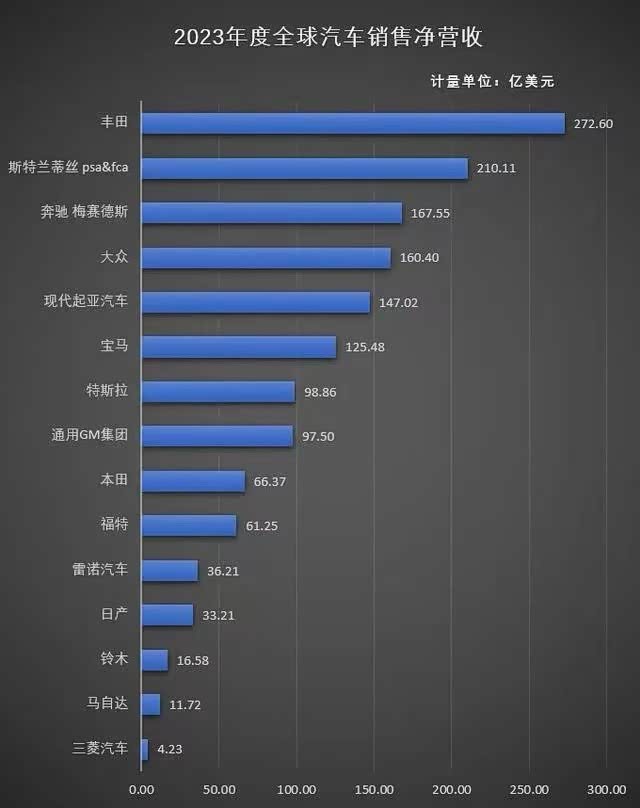 2022现代汽车销量2026年本年度热度口碑双榜对比