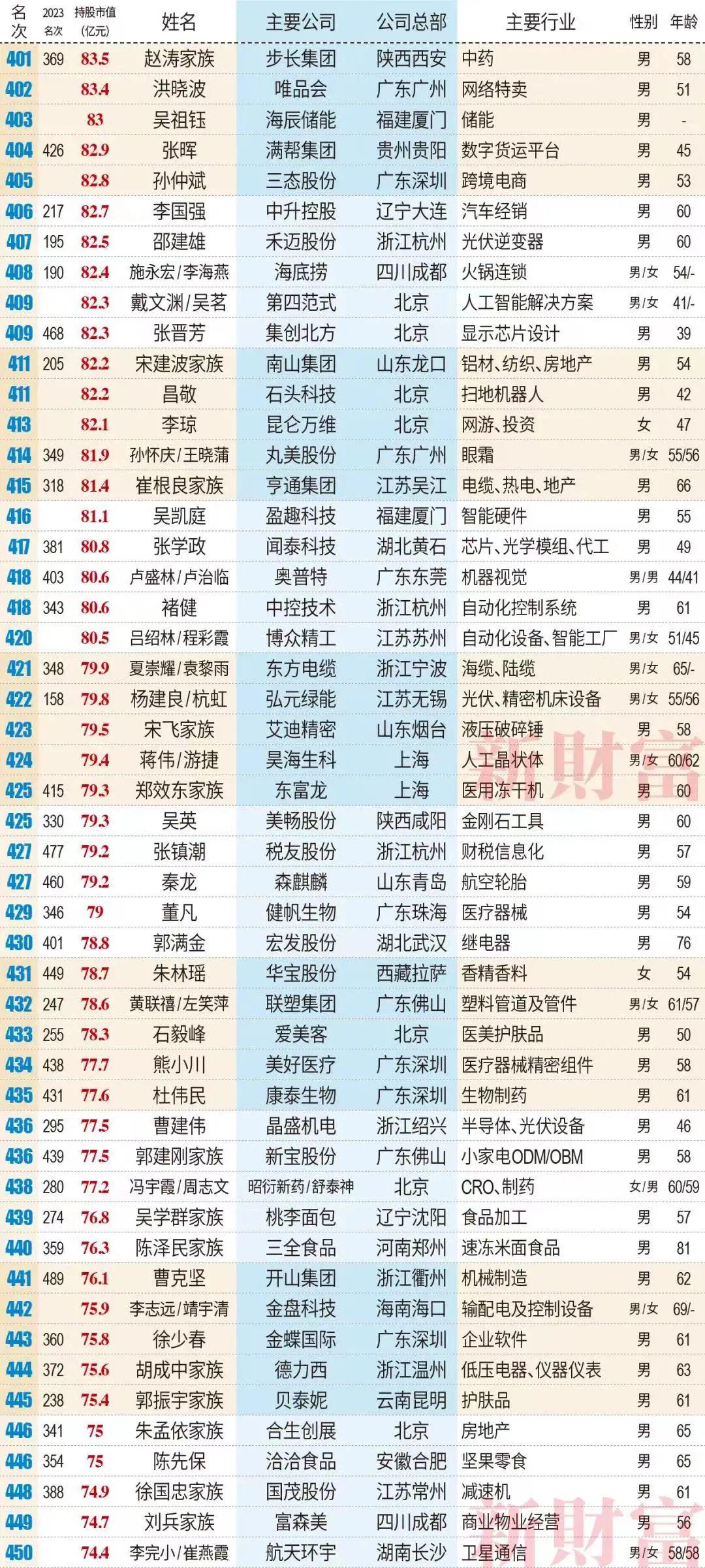 2021绍兴十大富豪2026年本年度热度口碑双榜对比