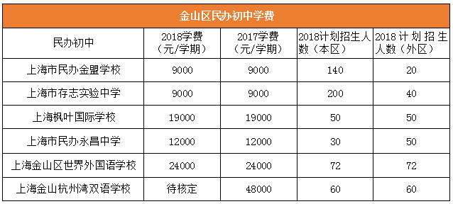 无锡市十大重点初中2026年本年度热度口碑双榜对比