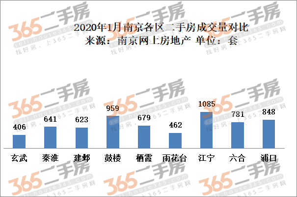 南京二手房交易热门小区2026年本年度热度口碑双榜对比