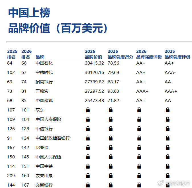 中国十大最贵拍卖品2026年本年度热度口碑双榜对比