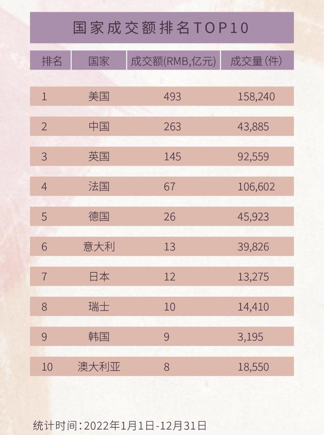中国十大最贵拍卖品2026年本年度热度口碑双榜对比