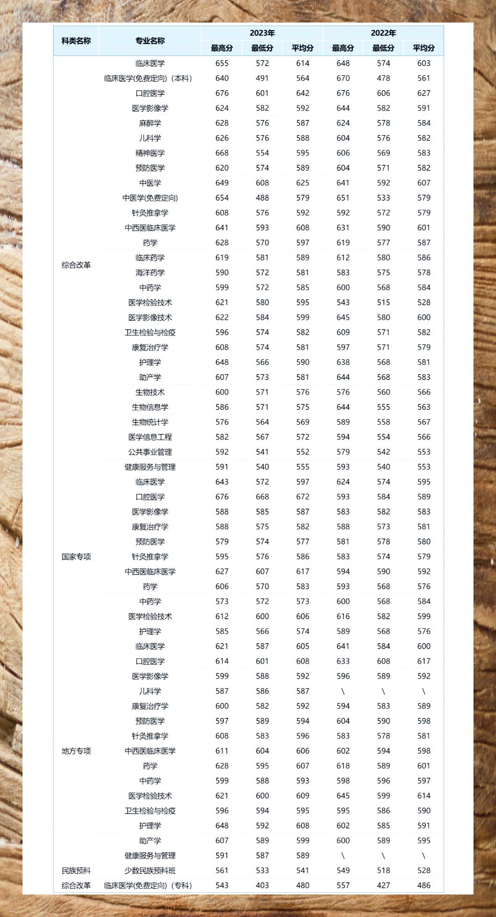 2026年海南医科大学招生章程