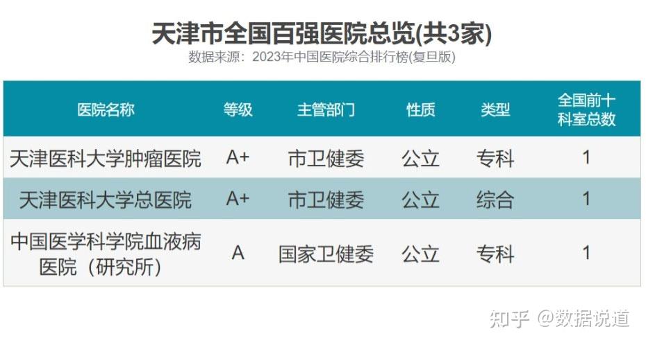 天津十大呼吸内科医院2026年本年度热度口碑双榜对比