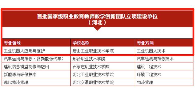 2026年唐山工业职业技术大学招生章程