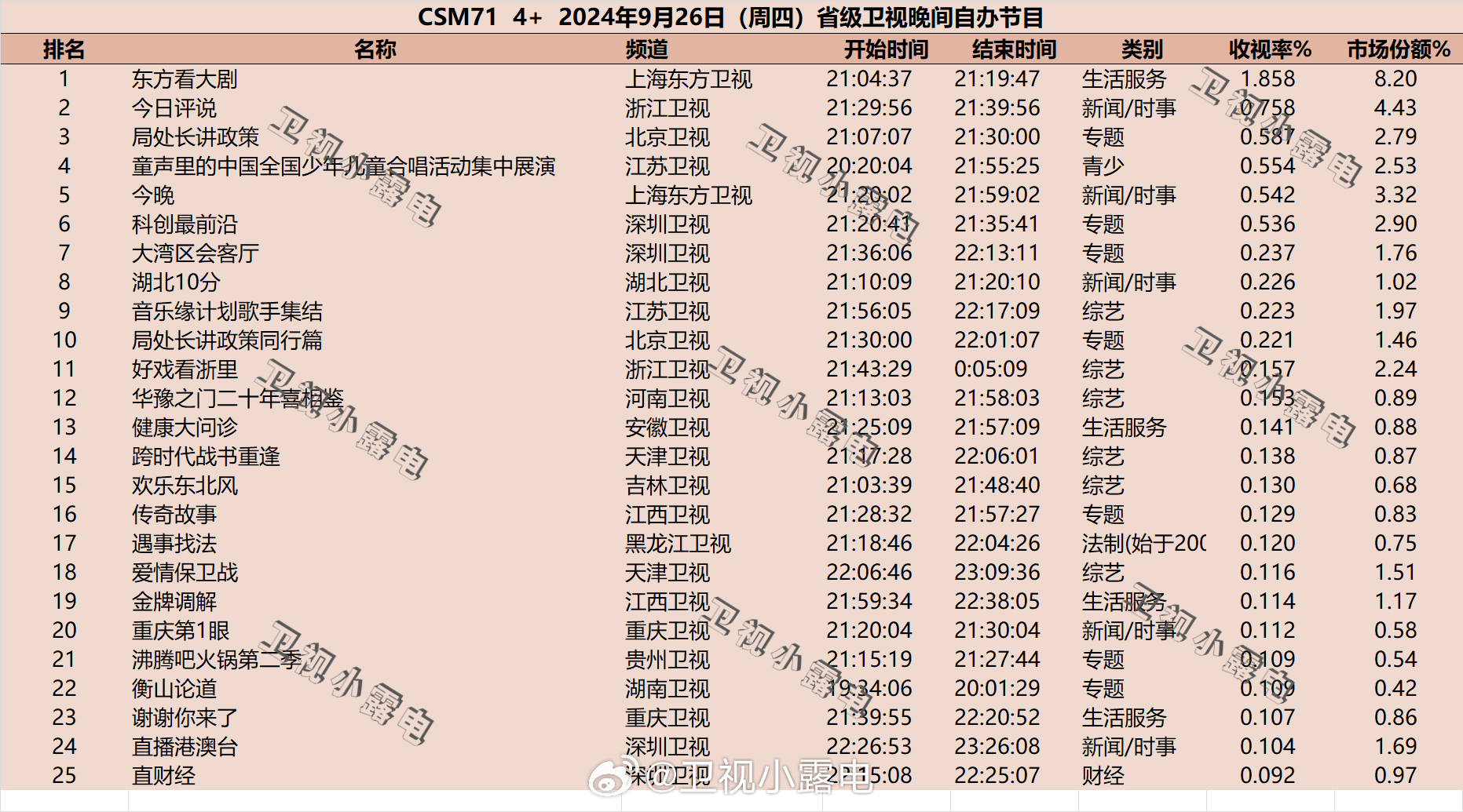 中国最经典十大儿童剧2026年本年度热度口碑双榜对比