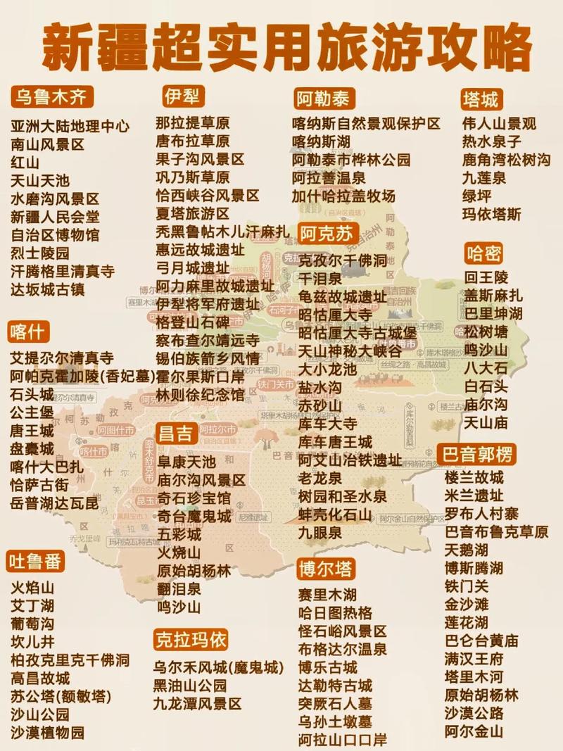 新疆十大民俗旅游胜地2026年本年度热度口碑双榜对比 新疆十大民俗旅游胜地2026年本年度热度口碑双榜对比