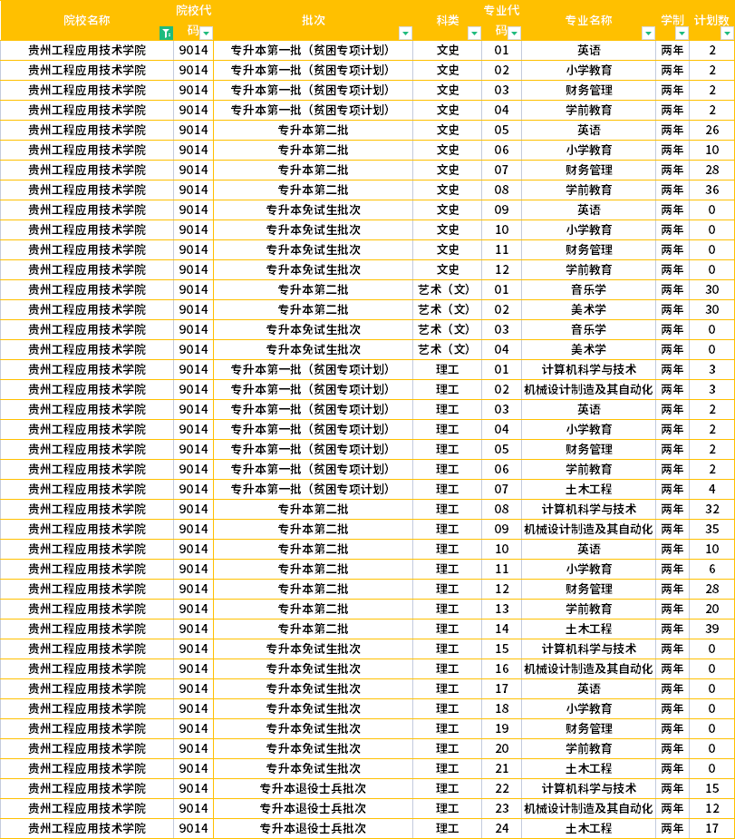2026年贵州工程应用技术学院招生章程