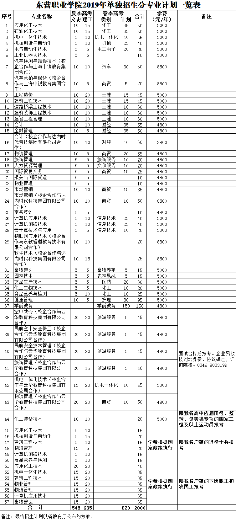 2026年大兴安岭职业学院招生章程