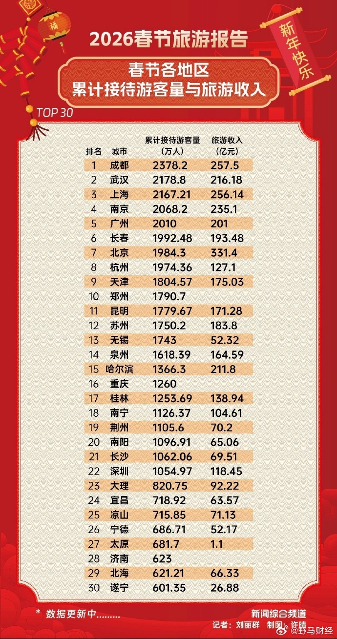 佛山春节旅游十大好玩景点2026年本年度热度口碑双榜对比