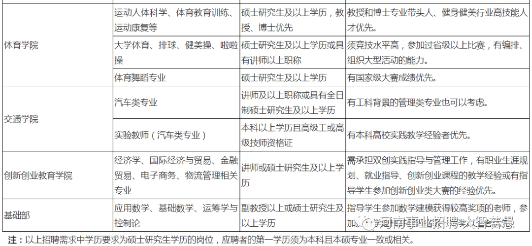 2026年郑州升达经贸管理学院招生章程