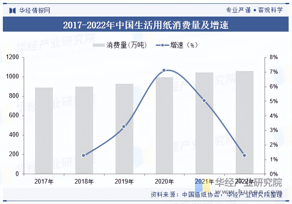 中国十大卫生纸批发市场2026年本年度热度口碑双榜对比