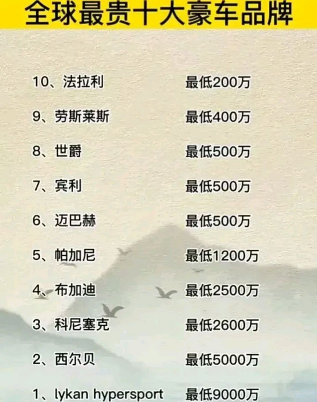 世界十大最贵汽车品牌2026年本年度热度口碑双榜对比