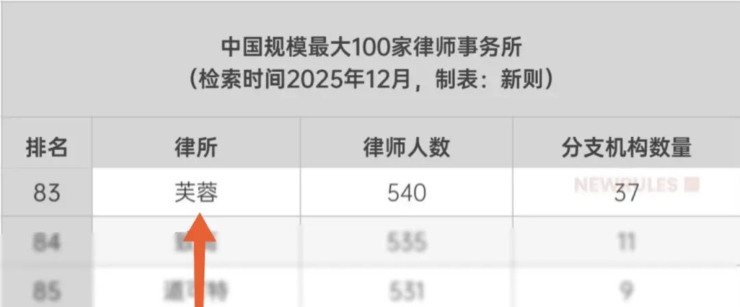 长沙知识产权十大律所2026年本年度热度口碑双榜对比