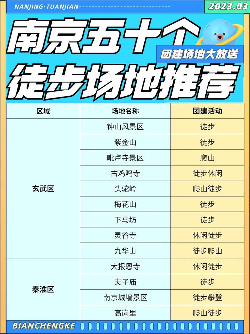 南京十大爬山好去处2026年本年度热度口碑双榜对比